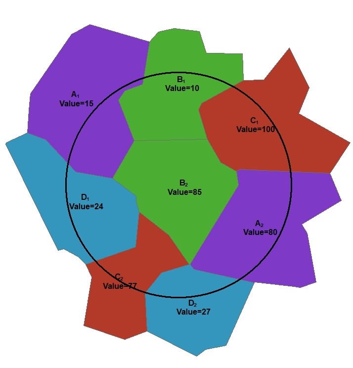 PolygonBufferValue